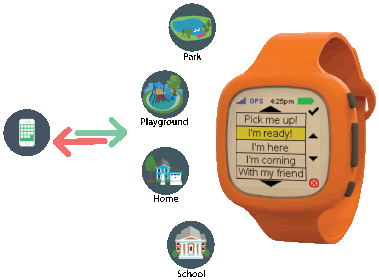 AmbyGear Smartwatch