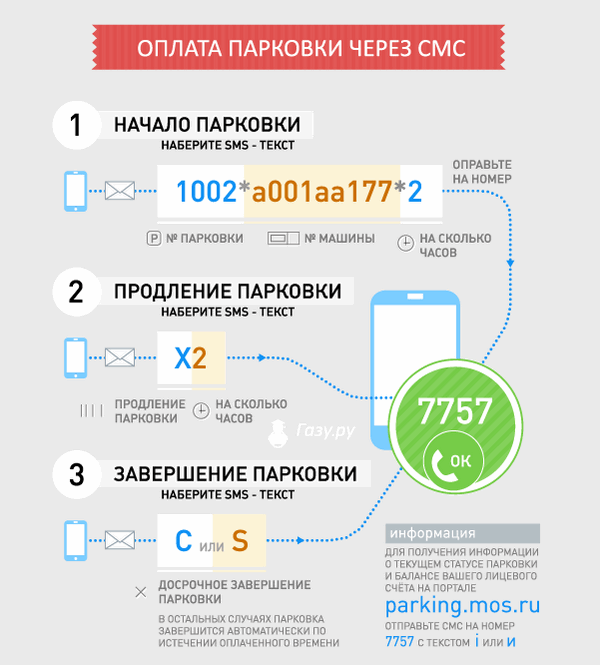 Оплата парковки в Москве через СМС